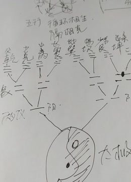 奇门遁甲一起学3