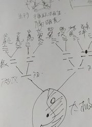 奇门遁甲一起学3