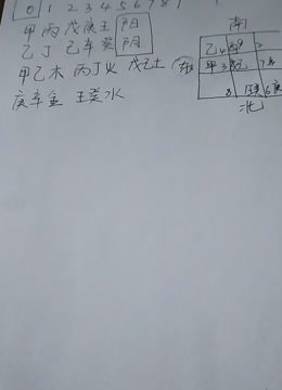 奇门遁甲一起学7