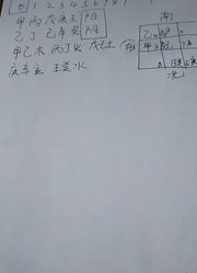 奇门遁甲一起学7