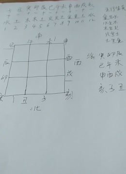 奇门遁甲一起学9