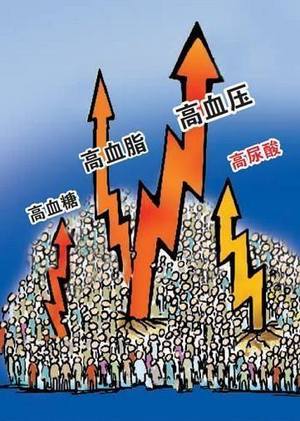 健康有道
