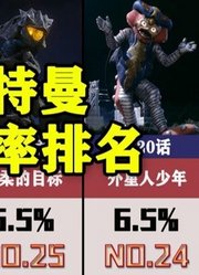 戴拿奥特曼，全集收视率大排名，看到第一名我傻眼了