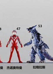 麦克斯奥特曼，TV登场的怪兽，大BOSS竟然能和麦克斯五五开？