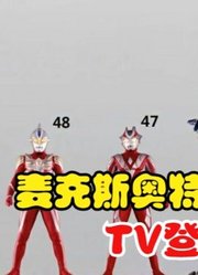 麦克斯奥特曼，盘点TV怪兽的身高，最高的竟然是自己？