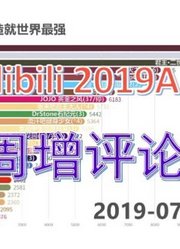 2019年的神作混战，来感受一下突破天际的讨论度吧！