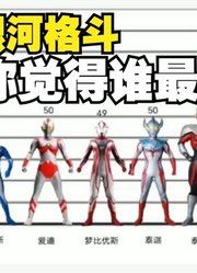奥特银河格斗，TV登场的怪兽和奥特曼，你觉得谁最高？
