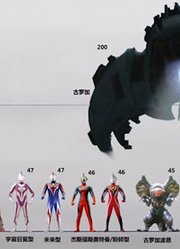 高斯奥特曼，怪不得被称为高级融合材料，你看看对付的怪兽太强了