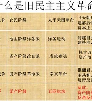 新民主主义革命